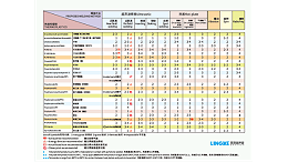 PSO聚砜焊接效果如何達(dá)到最佳？湛江靈科超聲波提供經(jīng)驗(yàn)