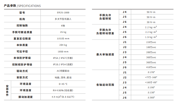 技術規格